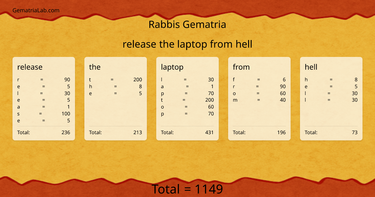 release the laptop from hell in rabbis Gematria